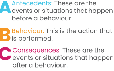 ABC Model of Behaviour